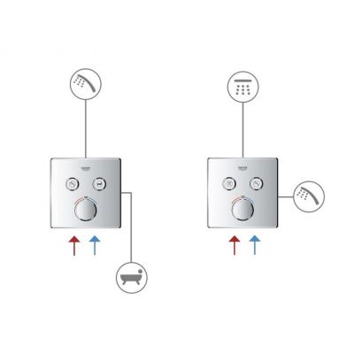 Grohe SmartControl 29148000 bateria wannowo-prysznicowa podtynkowa chrom