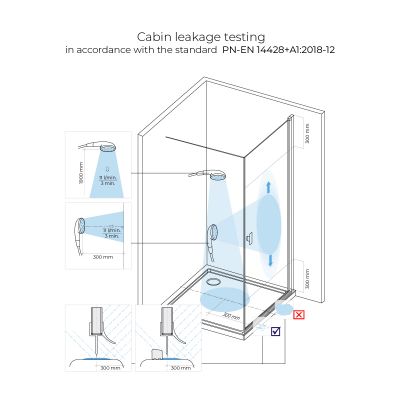 Oltens Vida 22002100 ścianka prysznicowa 90 cm chrom połysk/szkło przezroczyste